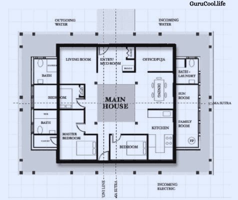 Vastu colors for home comprehensive guide